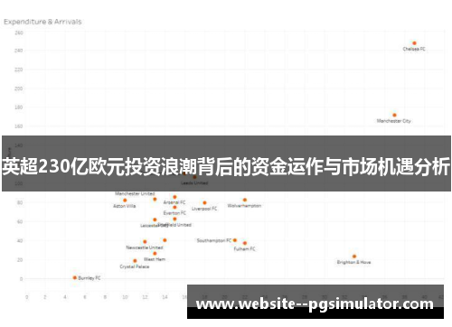 英超230亿欧元投资浪潮背后的资金运作与市场机遇分析 英超230亿欧元投资浪潮背后的资金运作与市场机遇分析