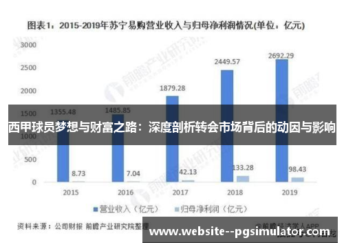 西甲球员梦想与财富之路：深度剖析转会市场背后的动因与影响