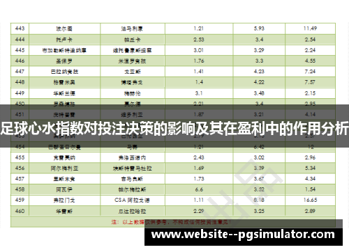 足球心水指数对投注决策的影响及其在盈利中的作用分析 足球心水指数对投注决策的影响及其在盈利中的作用分析