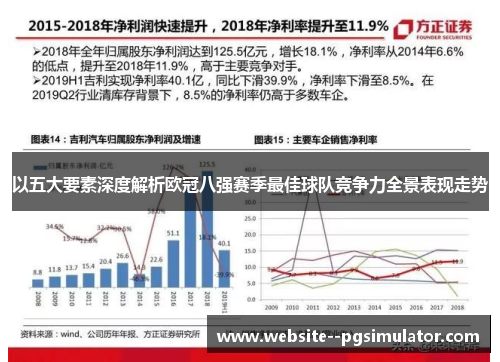 以五大要素深度解析欧冠八强赛季最佳球队竞争力全景表现走势