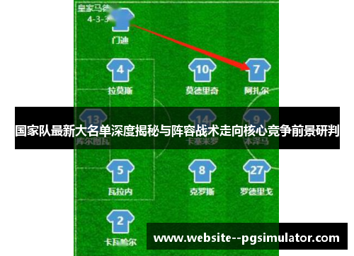 国家队最新大名单深度揭秘与阵容战术走向核心竞争前景研判