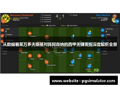 从数据看莱万多夫斯基对阵阿森纳的西甲关键表现深度解析全景 从数据看莱万多夫斯基对阵阿森纳的西甲关键表现深度解析全景