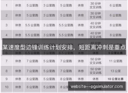 某速度型边锋训练计划安排，短距离冲刺是重点